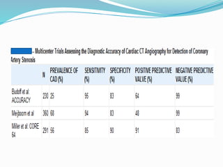 Comprehensive Overview of Coronary CT Angiography in CAD Diagnosis and ...