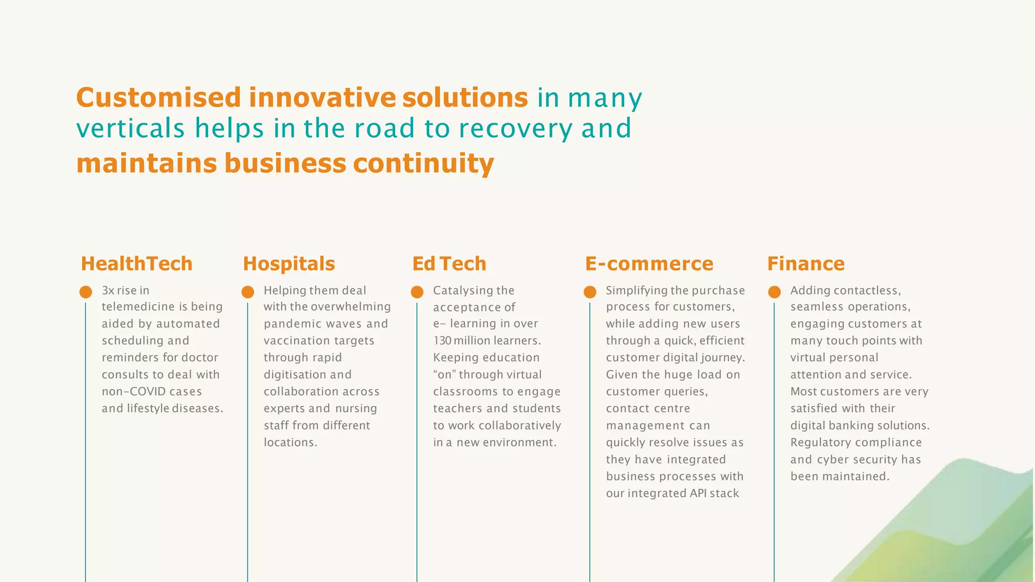 Customised innovative solutions in many
verticals helps in the road to recovery and
maintains business continuity
telemedicine is being
aided by automated
scheduling and
reminders for doctor
consults to deal with
non-COVID cases
and lifestyle diseases.
HealthTech
3x rise in
with the overwhelming
pandemic waves and
vaccination targets
through rapid
digitisation and
collaboration across
experts and nursing
staff from different
locations.
Hospitals
Helping them deal
acceptance of
e- learning in over
130million learners.
Keeping education
“on” through virtual
classrooms to engage
teachers and students
to work collaboratively
in a new environment.
Ed Tech
Catalysing the
process for customers,
while adding new users
through a quick, efficient
customer digital journey.
Given the huge load on
customer queries,
contact centre
management can
quickly resolve issues as
they have integrated
business processes with
our integrated API stack
E-commerce
Simplifying the purchase
seamless operations,
engaging customers at
many touch points with
virtual personal
attention and service.
Most customers are very
satisfied with their
digital banking solutions.
Regulatory compliance
and cyber security has
been maintained.
Finance
Adding contactless,
 