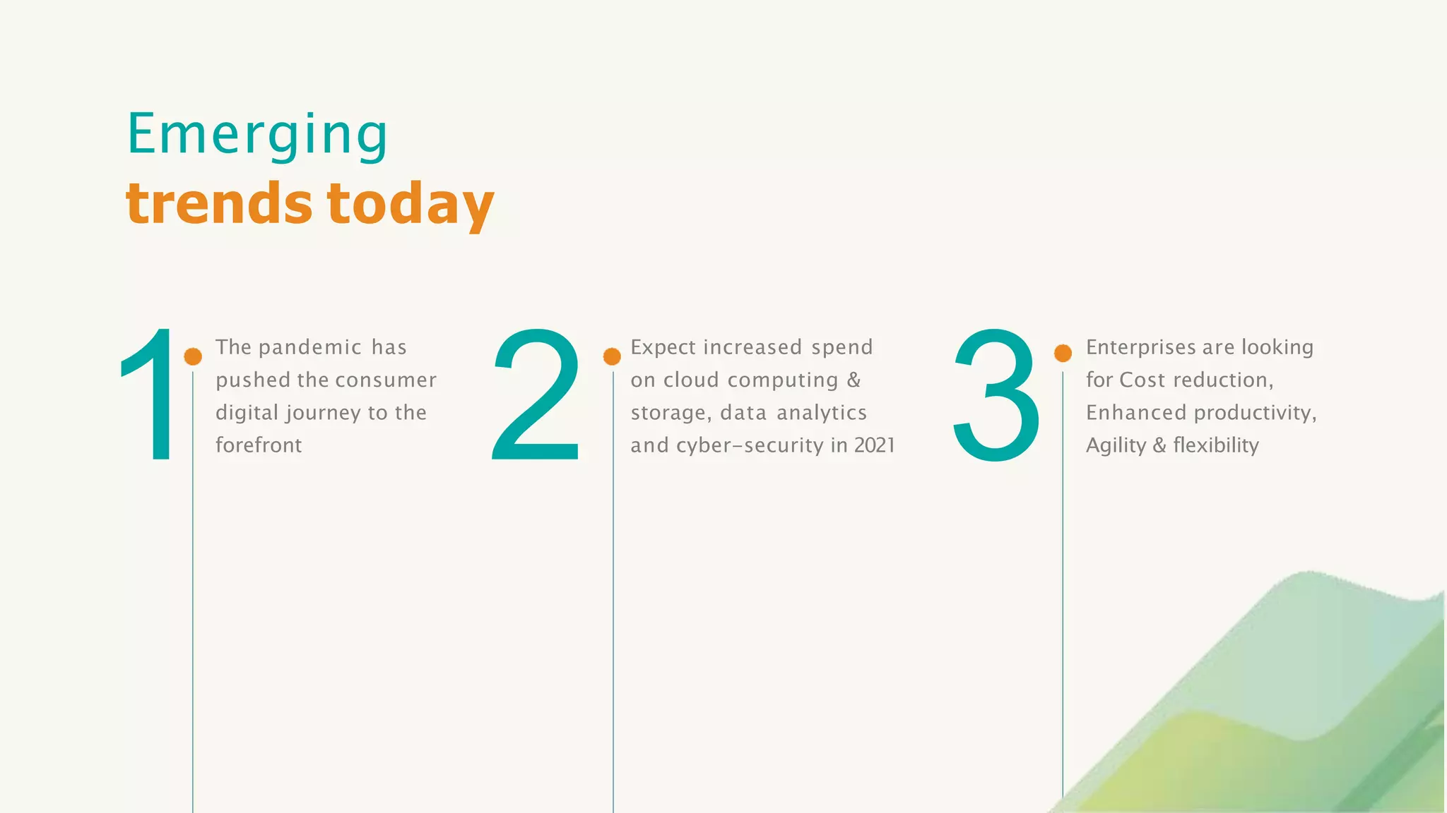 The pandemic has
pushed the consumer
digital journey to the
forefront
Expect increased spend
on cloud computing &
storage, data analytics
and cyber-security in 2021
Enterprises are looking
for Cost reduction,
Enhanced productivity,
Agility & flexibility
Emerging
trends today
1 2 3
 