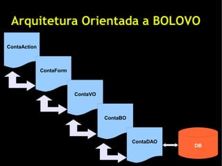 Entendendo Domain-Driven Design