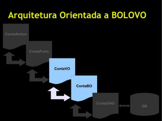 Entendendo Domain-Driven Design
