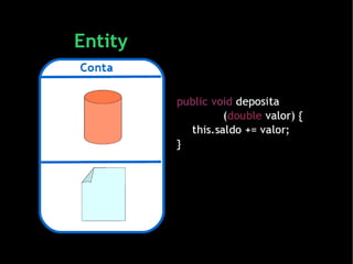 Entendendo Domain-Driven Design