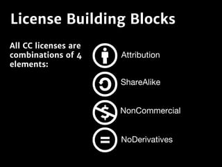 All CC licenses are
combinations of 4
elements:
License Building Blocks
 
