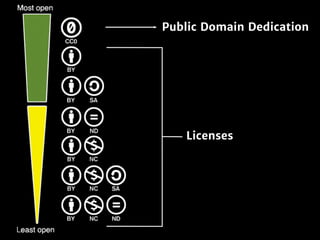Public Domain Dedication
Licenses
 