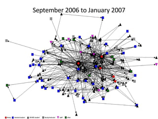 September 2006 to January 2007 