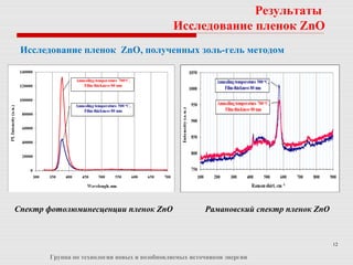 12
Группа по технологии новых и возобновляемых источников энергии
Результаты
Исследование пленок ZnO
Исследование пленок ZnO, полученных золь-гель методом
Спектр фотолюминесценции пленок ZnO Рамановский спектр пленок ZnO
 