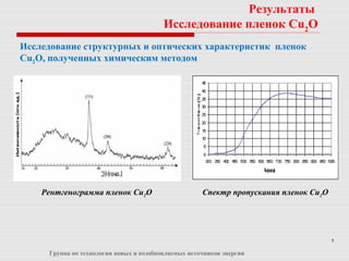 5
Группа по технологии новых и возобновляемых источников энергии
Результаты
Исследование пленок Cu2
O
Исследование структурных и оптических характеристик пленок
Cu2O, полученных химическим методом
Рентгенограмма пленок Cu2O Спектр пропускания пленок Cu2O
 