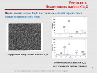 6
Группа по технологии новых и возобновляемых источников энергии
Исследование пленок Cu2O полученных методом термического
оксидирования пленок меди
Результаты
Исследование пленок Cu2
O
Морфология поверхности пленок Cu2
O
0
200
400
600
800
1000
1200
1400
1600
1800
2000
20 30 40 50 60 70 80
2θ (deg)
Intensity(a.u.)
Cu2O
(111)
Cu2O
(200)
Cu2O
(311)Cu2O
(220)
Cu2O
(222)
a
0
200
400
600
800
1000
1200
20 30 40 50 60 70 80
2θ (deg)
Intensity(a.u.)
Cu2O
(111)
Cu2O
(200)
Cu2O
(220)
Cu2O
(311)
Cu2O
(110) Cu2O
(222)
b
Рентгенограммы пленок Cu2
O,
полученных при разных условиях
 