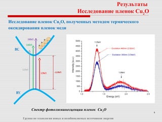 8
Группа по технологии новых и возобновляемых источников энергии
Результаты
Исследование пленок Cu2
O
Исследование пленок Cu2O, полученных методом термического
оксидирования пленок меди
3.82eV
2.62eV
2.33eV
1.96eV ~2.10eV
BC
BV
Спектр фотолюминесценции пленок Cu2
O
 
