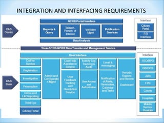 INTEGRATION AND INTERFACING REQUIREMENTS
 