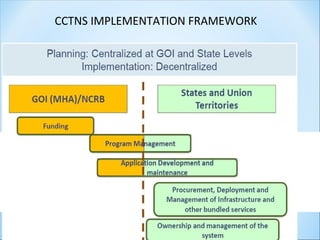 CCTNS IMPLEMENTATION FRAMEWORK
 