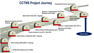 CCTNS government examination of forensic science | PDF