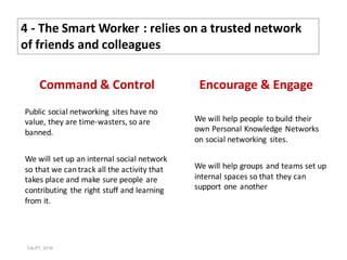 How can L&D support today's smart workers? Slide 10