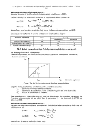 CCTP type de DCE de réparation ou de renforcement par matériaux composites collés – annexe 2 - version 2.2 de mars
2007
Valeurs de calcul et coefficients de sécurité :
La valeur de calcul de la déformation limite du composite est plafonnée à 0,85%.
La valeur de calcul de la résistance en traction du composite est définie comme suit :
aux ELU : )Ex0,85%;
.fα
min(f f
uf,
ff
dfu,
γ
=
aux ELS : MPa)450;
.fα
min(f
f
ff
df,
γ
=
Le coefficient αf qui prend en compte les effets liés au vieillissement des matériaux vaut 0,65.
Les valeurs des coefficients de sécurité sont données dans le tableau ci-après :
Matériau composite ELS
γf
ELU - γf,u
fondamental accidentel
Pultrudé carbone-époxy 1,4 1,25 1
Stratifié in-situ carbone-époxy 2 1,4 1,1
Stratifié in-situ verre-époxy 2,5 1,6 1,3
2.2.4. Loi de comportement de l'interface composite-béton ou de la colle
Loi de comportement en cisaillement :
La loi de comportement de l’interface composite-béton ou de la colle est modélisée comme suit :
τad
τad,e
γad,e γad Déformation de glissement
Contrainte de cisaillement
Gad
1
Figure 2.2.4 : Loi de comportement de l'interface composite-béton
La partie élastique de la loi est caractérisée par les paramètres suivants :
τad,e contrainte moyenne à la limite de linéarité,
γad,e déformation de cisaillement pour la contrainte moyenne à la limite de linéarité,
Gad module de cisaillement de l’interface.
Ces paramètres sont déterminés après un essai de détermination des propriétés mécaniques de
l’interface béton-composite tel que décrit dans le paragraphe 1.11 du document de l'AFGC de
décembre 2003.
Valeurs de calcul et coefficients de sécurité :
La valeur de calcul de la résistance au cisaillement de l’interface béton-composite ou de la colle est
définie comme suit :
aux ELU : )
f
;.min(
ubt,
tj
uad,
ead,
addadu,
γγ
τ
α=τ
aux ELS : )
f
;.min(
bt
tj
ad
ead,
addad,
γγ
τ
α=τ
Le coefficient de sécurité sur le béton tendu vaut :
page 7
 