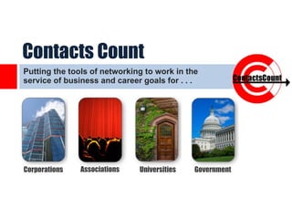Contacts Count Putting the tools of networking to work in the service of business and career goals for . . .  Corporations Universities Government Associations 