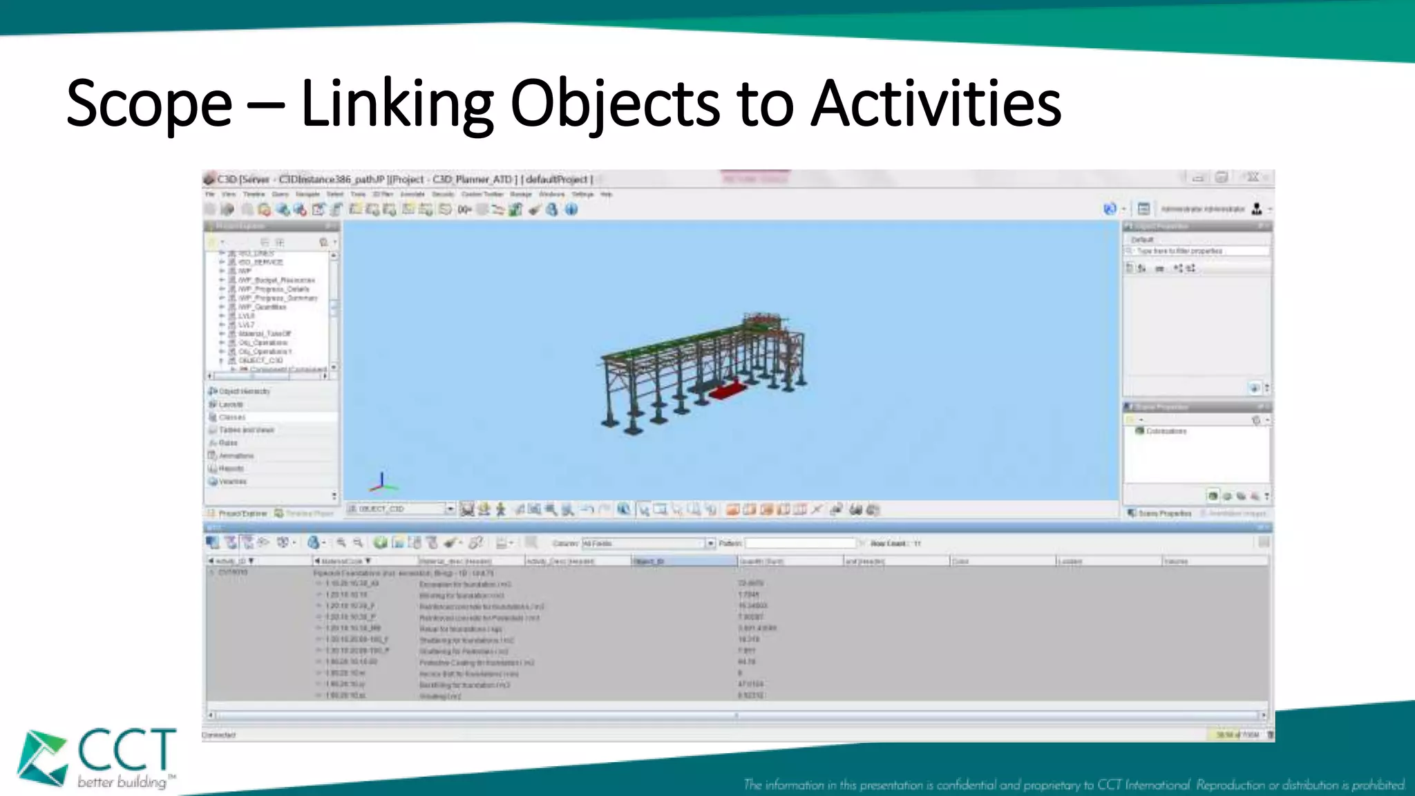 Scope – Linking Objects to Activities
 