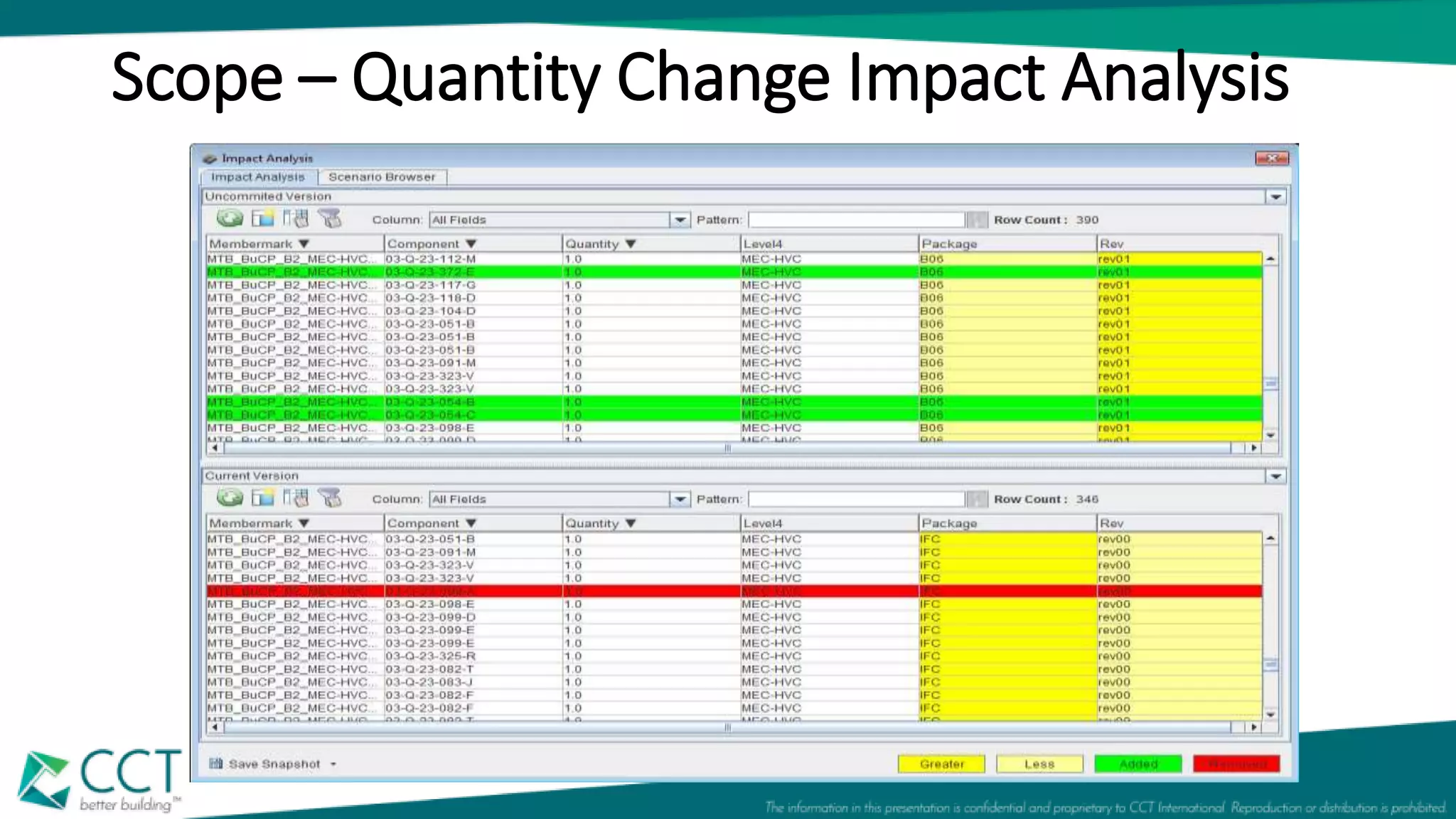 Scope – Quantity Change Impact Analysis
 