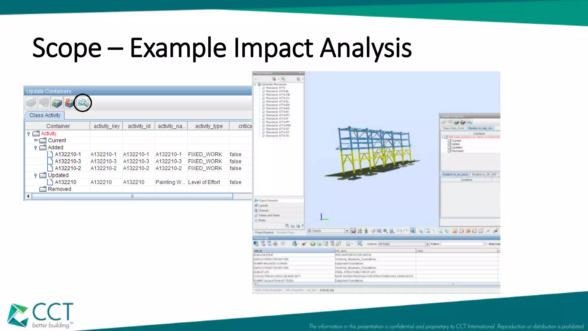 Scope – Example Impact Analysis
 