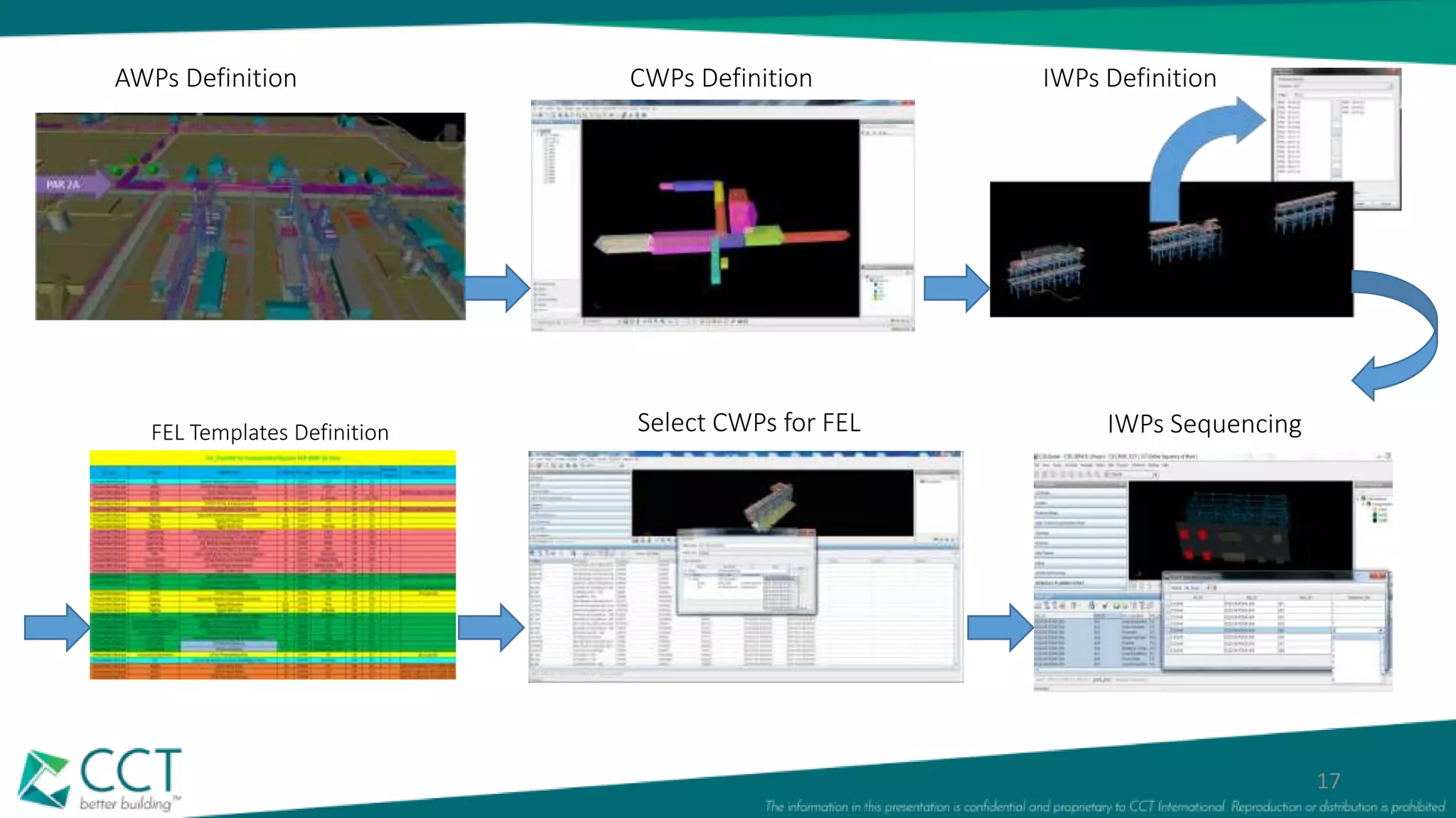 AWPs Definition
17
CWPs Definition
FEL Templates Definition
IWPs Definition
Select CWPs for FEL IWPs Sequencing
 
