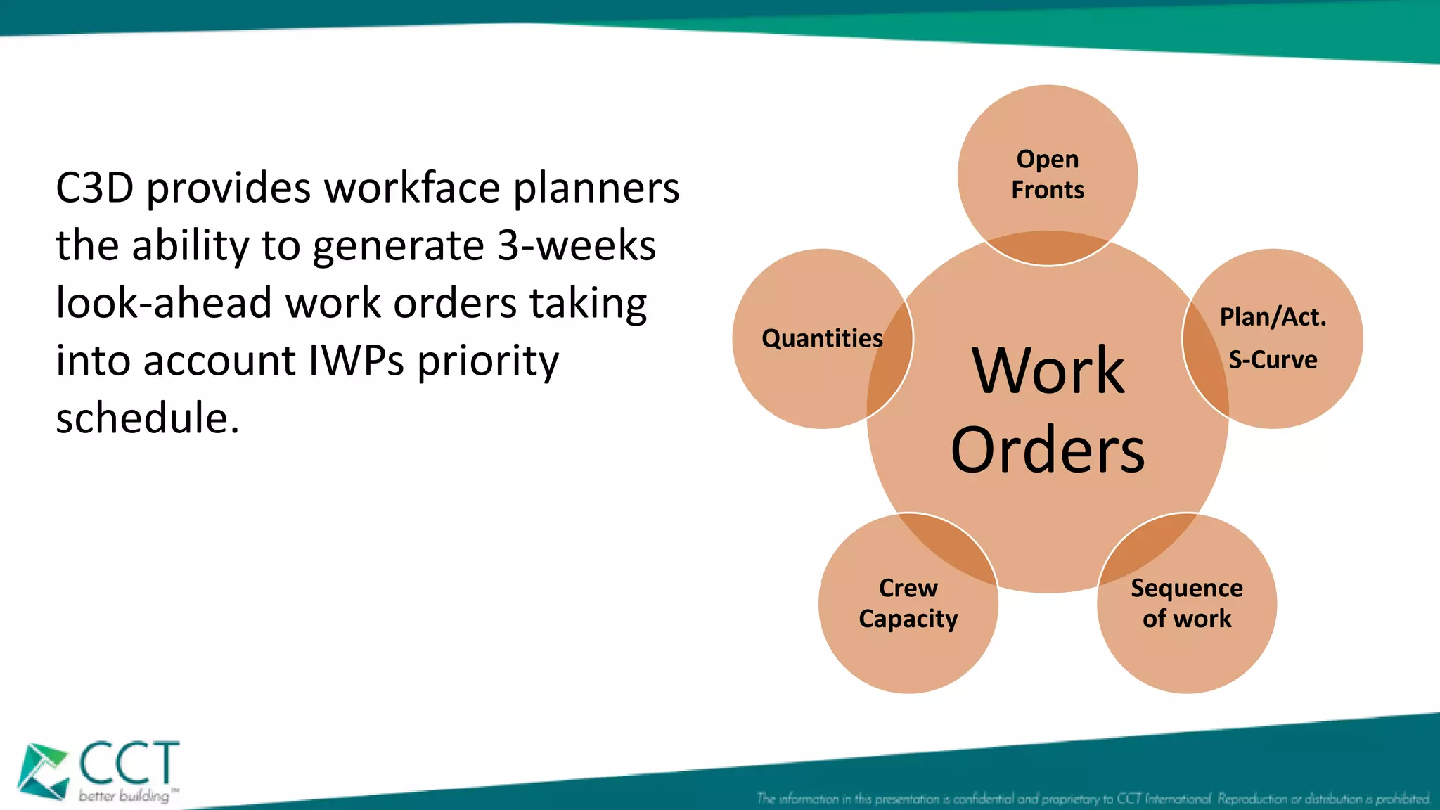 Work
Orders
Open
Fronts
Plan/Act.
S-Curve
Sequence
of work
Crew
Capacity
Quantities
C3D provides workface planners
the ability to generate 3-weeks
look-ahead work orders taking
into account IWPs priority
schedule.
 