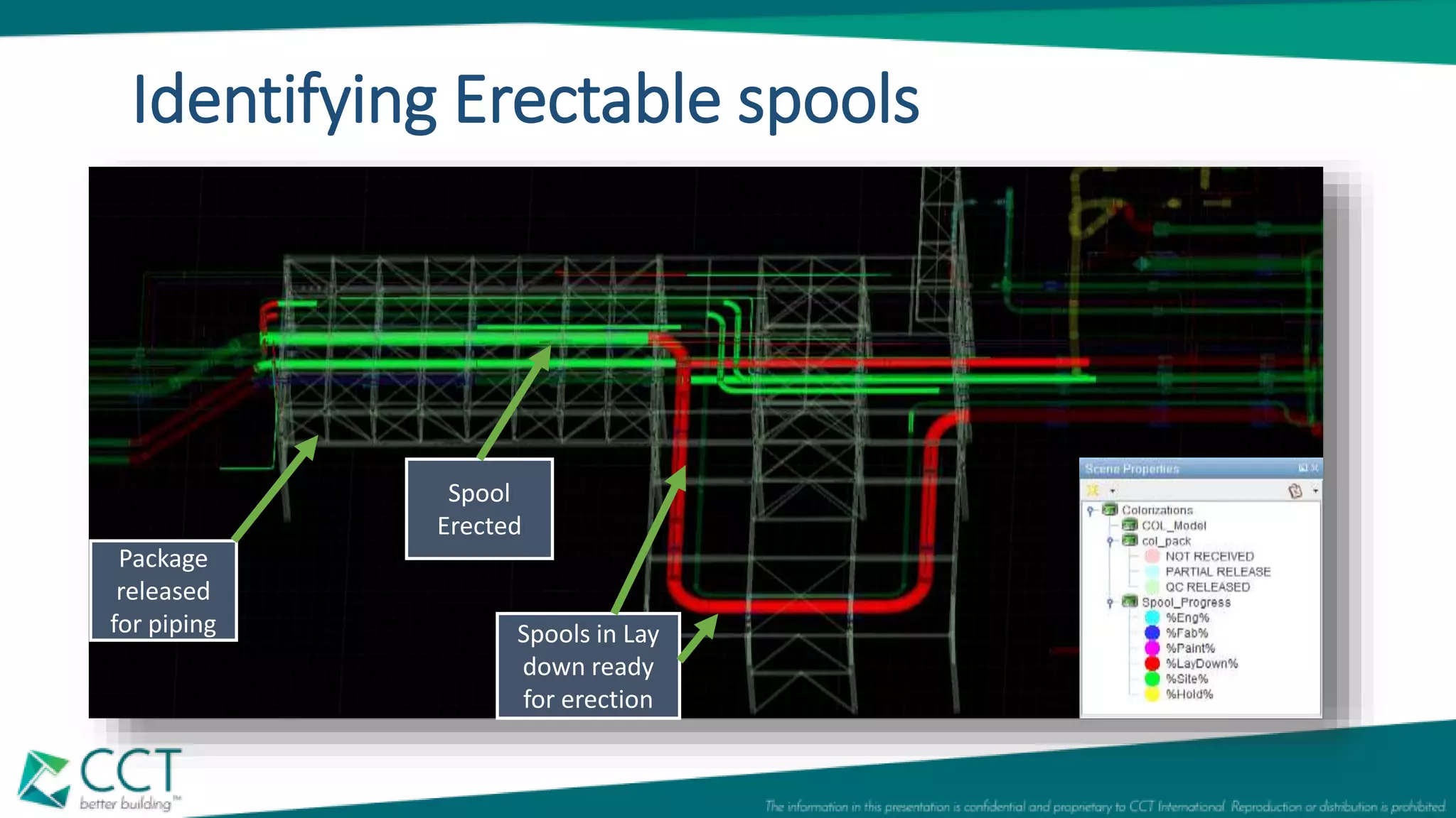 Package
released
for piping
Spool
Erected
Spools in Lay
down ready
for erection
Identifying Erectable spools
 