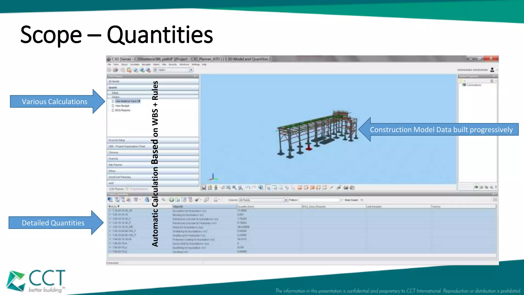 Scope – Quantities
Detailed Quantities
Various Calculations
Construction Model Data built progressively
AutomaticCalculationBasedonWBS+Rules
 