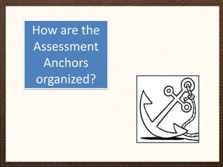 How are the
Assessment
Anchors
organized?

 