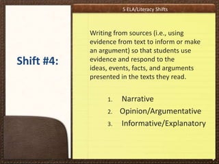5 ELA/Literacy Shifts

Shift #4:

Writing from sources (i.e., using
evidence from text to inform or make
an argument) so that students use
evidence and respond to the
ideas, events, facts, and arguments
presented in the texts they read.
1.
2.
3.

Narrative
Opinion/Argumentative
Informative/Explanatory

*

 