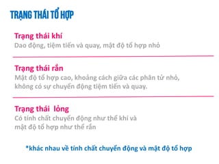 TRẠNGTHÁITỔ HỢP
Trạng thái khí
Dao động, tiệm tiến và quay, mật độ tổ hợp nhỏ
Trạng thái rắn
Mật độ tổ hợp cao, khoảng cách giữa các phân tử nhỏ,
không có sự chuyển động tiệm tiến và quay.
Trạng thái lỏng
Có tính chất chuyển động như thể khí và
mật độ tổ hợp như thể rắn
*khác nhau về tính chất chuyển động và mật độ tổ hợp
 