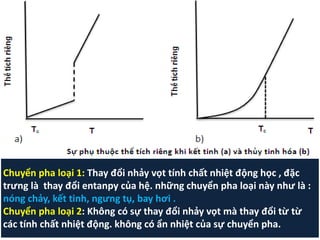 Chuyển pha loại 1: Thay đổi nhảy vọt tính chất nhiệt động học , đặc
trưng là thay đổi entanpy của hệ. những chuyển pha loại này như là :
nóng chảy, kết tinh, ngưng tụ, bay hơi .
Chuyển pha loại 2: Không có sự thay đổi nhảy vọt mà thay đổi từ từ
các tính chất nhiệt động. không có ẩn nhiệt của sự chuyển pha.
 