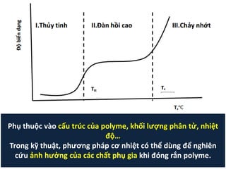 Phụ thuộc vào cấu trúc của polyme, khối lượng phân tử, nhiệt
độ…
Trong kỹ thuật, phương pháp cơ nhiệt có thể dùng để nghiên
cứu ảnh hưởng của các chất phụ gia khi đóng rắn polyme.
 