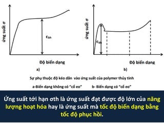Ứng suất tới hạn σth là ứng suất đạt được độ lớn của năng
lượng hoạt hóa hay là ứng suất mà tốc độ biến dạng bằng
tốc độ phục hồi.
 
