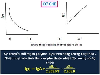 Sự chuyển chỗ mạch polyme dựa trên năng lượng hoạt hóa .
Nhiệt hoạt hóa tính theo sự phụ thuộc nhiệt độ của hệ số độ
nhớt:
lgŋ = lgA +
∆𝐇 𝐜𝐧
𝟐,𝟑𝟎𝟑.𝐑𝐓
˗
∆𝐒 𝐜𝐧
𝟐,𝟑𝟎𝟑.𝐑
CƠ CHẾ
 