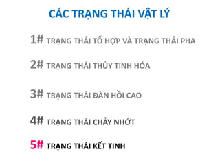 CÁC TRẠNG THÁI VẬT LÝ
1# TRẠNG THÁI TỔ HỢP VÀ TRẠNG THÁI PHA
2# TRẠNG THÁI THỦY TINH HÓA
3# TRẠNG THÁI ĐÀN HỒI CAO
4# TRẠNG THÁI CHẢY NHỚT
5# TRẠNG THÁI KẾT TINH
 