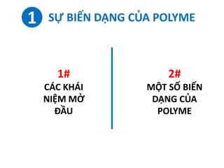 1 SỰ BIẾN DẠNG CỦA POLYME
1#
CÁC KHÁI
NIỆM MỞ
ĐẦU
2#
MỘT SỐ BIẾN
DẠNG CỦA
POLYME
 
