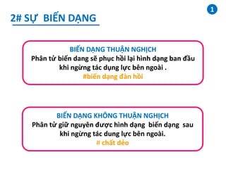 1
2# SỰ BIẾN DẠNG
BIẾN DẠNG THUẬN NGHỊCH
Phân tử biến dang sẽ phục hồi lại hình dạng ban đầu
khi ngừng tác dụng lực bên ngoài .
#biến dạng đàn hồi
BIẾN DẠNG KHÔNG THUẬN NGHỊCH
Phân tử giữ nguyên được hình dạng biến dạng sau
khi ngừng tác dung lực bên ngoài.
# chất dẻo
 