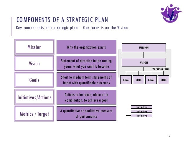 Strategic Planning Workshop for Refugee Women's Network