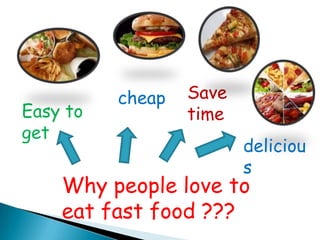 cheap   Save
Easy to           time
get
                         deliciou
                         s
    Why people love to
    eat fast food ???
 