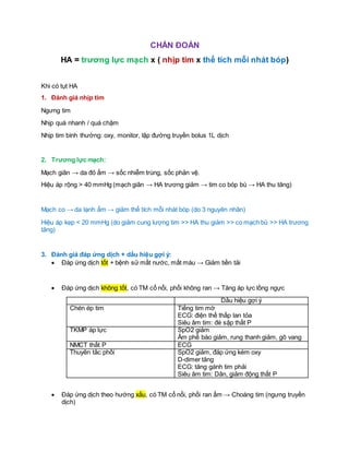 CHẨN ĐOÁN
HA = trương lực mạch x ( nhịp tim x thể tích mỗi nhát bóp)
Khi có tụt HA
1. Đánh giá nhịp tim
Ngưng tim
Nhịp quá nhanh / quá chậm
Nhịp tim bình thường: oxy, monitor, lập đường truyền bolus 1L dịch
2. Trương lực mạch:
Mạch giãn → da đỏ ấm → sốc nhiễm trùng, sốc phản vệ.
Hiệu áp rộng > 40 mmHg (mạch giãn → HA trương giảm → tim co bóp bù → HA thu tăng)
Mạch co → da lạnh ẩm → giảm thể tích mỗi nhát bóp (do 3 nguyên nhân)
Hiệu áp kẹp < 20 mmHg (do giảm cung lượng tim >> HA thu giảm >> co mạch bù >> HA trương
tăng)
3. Đánh giá đáp ứng dịch + dấu hiệu gợi ý:
 Đáp ứng dịch tốt + bệnh sử mất nước, mất máu → Giảm tiền tải
 Đáp ứng dịch không tốt, có TM cổ nổi, phổi không ran → Tăng áp lực lồng ngực
Dấu hiệu gợi ý
Chén ép tim Tiếng tim mờ
ECG: điện thế thấp lan tỏa
Siêu âm tim: đè sập thất P
TKMP áp lực SpO2 giảm
Âm phế bào giảm, rung thanh giảm, gõ vang
NMCT thất P ECG
Thuyên tắc phổi SpO2 giảm, đáp ứng kém oxy
D-dimer tăng
ECG: tăng gánh tim phải
Siêu âm tim: Dãn, giảm động thất P
 Đáp ứng dịch theo hướng xấu, có TM cổ nổi, phổi ran ẩm → Choáng tim (ngưng truyền
dịch)
 