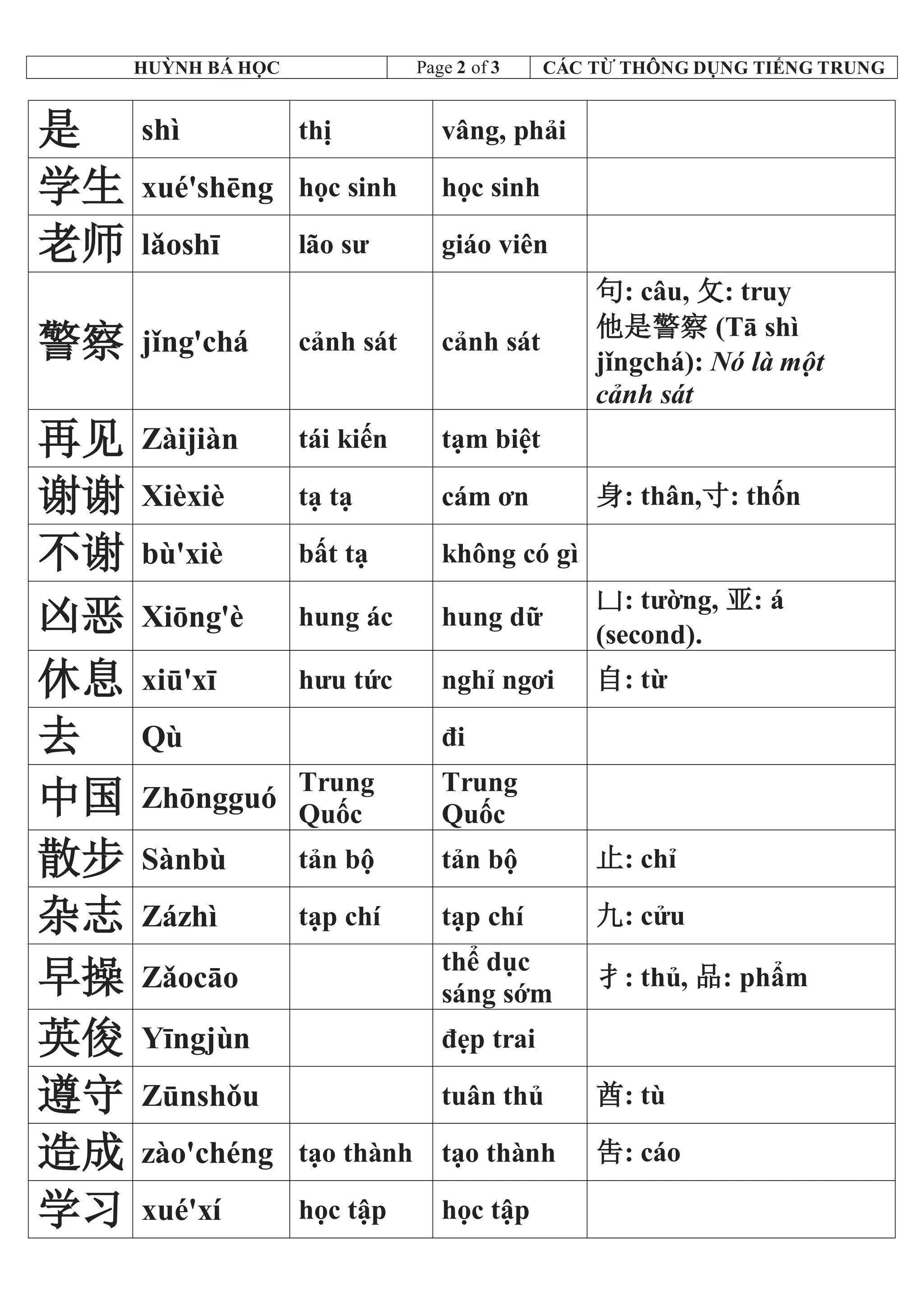 Các từ tiếng trung thông dụng | PDF