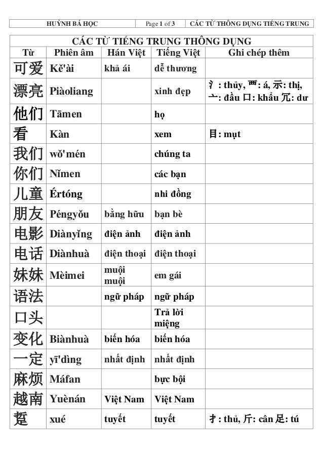 Học tiếng Trung tại Hải Phòng nên bắt đầu với những gì đơn giản nhất