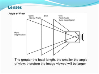 Angle of View




    The greater the focal length, the smaller the angle
    of view; therefore the image viewed will be larger
 