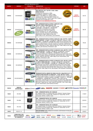 LISTA DE PRECIOS DE CCTV
MARCA MODELO PRODUCTO DESCRIPCION ESTADO S US$
LINEA IP | CAMARAS IP (FIJA - PAN/TILT - DOMO PTZ)
NVR VERTICAL 4CH / 120 FPS / 2 HDD / HDMI /
DOBLE NUCLEO
4 canales con visualizacion a 1080p
H.264/MJPEG, grabacion a 120fps a 1080p
NUEVO
DAHUA DH-NVR3204V
, g p p
240fps a 720p,480fps a D1, Soporta multiples
cámaras de red, conformidad ONVIF Version 2.02
SATA HDDs hasta 8TB, 1 eSATA hasta 16TB, 3 USB2.0
monitoreo de red múltiple web y movil.
CONSULTE A SU ASESOR(A) DE VENTAS
NUEVO
PRODUCTO
533.33
DAHUA DH NVR3204 P
NVR - GRABADOR DIGITAL EN RED 4 CANALES/ H.264
120 FPS / 2 SATA / DOBLE NUCLEO / PoE
4Ch D1 / 2Ch 720P / 1CH 1080P, Grabacion H.264
a 480fps@D1 / 240fps@720P / 120fps@1080P
Doble canal de transmisión (Dual Stream) NUEVO
583 33DAHUA DH-NVR3204-P
Capacidad para 2 HDD SATA (hasta 6TB)
Función Pentaplex (En vivo, graba, reproduce
backup, transmite), Backup por (USB HDD/RED)
Salida Red de 1Gbp/s, Salida de Video VGA
HDMI 1080p Full HD, Web Browser y Soft. Monitoreo.
PRODUCTO
583.33
DAHUA DH-NVR3208
NVR - GRABADOR DIGITAL EN RED 8 CANALES/ H.264 / 240 FPS / 2 SATA /
DOBLE NUCLEO | 8Ch@D1 / 04Ch@720P / 02@1080P, Grabacion H.264 a
240fps@D1 / 120fps@720P / 60fps@1080P, Doble canal de transmisión (Dual
Stream), Capacidad para 2 HDD SATA (hasta 6TB), Función Pentaplex (En vivo,
graba, reproduce, backup, transmite), Backup por (USB HDD/ USB DVR-RW/
750.00
graba, reproduce, backup, transmite), Backup por (USB HDD/ USB DVR RW/
RED ), Salida Red de 1Gbp/s, Salida de Video VGA / HDMI 1080p Full HD, Web
Browser y Soft. Monitoreo, Alimentación: 220V
DAHUA DH-NVR3216
NVR - GRABADOR DIGITAL EN RED 16 CANALES/ H.264 / 480 FPS / 2 SATA
/ DOBLE NUCLEO | 16Ch@D1 / 08Ch@720P / 04Ch@1080P, Grabacion
H.264 a 480fps@D1 / 240fps@720P / 120fps@1080P, Doble canal de
transmisión (Dual Stream), Capacidad para 2 Discos Duros SATA (hasta 6TB),
Función Pentaplex, Backup por (USB HDD/ USB DVR-RW/ RED ), Salida Red de
1Gbp/s, Salida de Video VGA / HDMI 1080p Full HD, Web Browser y Soft.
Monitoreo, Alimentación: 220V
916.67
DAHUA DH-NVR3816
NVR - GRABADOR DIGITAL EN RED 16 CANALES/ H.264 / 480 FPS / 8 SATA
/ 1 eSATA / DOBLE NUCLEO | 16Ch@D1 / 08Ch@720P / 04Ch@1080P,
Grabacion H.264 a 480fps@D1 / 240fps@720P / 120fps@1080P, Doble canal
de transmisión (Dual Stream), Capacidad para 8 Discos Duros SATA (hasta
24TB), Salidas eSATA para 4 Discos Duros (hasta 12TB), Función Pentaplex,
Backup por (USB HDD/ USB DVR-RW/ RED), Salida Red de 1Gbp/s, Salida de
Video VGA / HDMI 1080p Full HD, Web Browser y Soft. Monitoreo, Alimentación:
220V
1,483.33
GRABADOR DIGITAL HIBRIDO DE DOBLE NUCLEO ( ANALOGICO & IP ) 16
DAHUA DH-DVR1604HF-U
CANALES ANALOGICOS& 16 CANALES IP / H.264 / 480 FPS / 8 SATA | 16
Canales de video analogo y 16 Canales IP, 16 Canales de audio, 16 Salida Loop
/ 01 Salida SPOT, Grabación Analogico: 480fps@D1, Grabación IP : 480fps@D1
/ 240fps@720P / 120fps@1080P, Compresor: H.264, Doble canal de
transmisión, Capacidad para 8 Discos Duros SATA (hasta 24TB), Salida eSATA
para 4 Discos Duros (12TB), Función Pentaplex, Backup por (USB HDD/ DVR-
RW/ RED ), Salida Red de 1 Gbps, Salida de Video BNC / VGA / HDMI 1080p
Full HD, Web Browser y Soft. Monitoreo de 64CH
2,000.00
DAHUA
MARCAS
SOPORTADAS:SOPORTADAS:
NUUO NV-2040
NVR - GRABADOR DIGITAL DE 4 CANALES
04 Canales de video / 01 Entrada de Red LAN (1000mbs) / Soporta 2 Discos
Duros SATA (4 TB) 01 Entrada USB / Grabación en Tiempo Real: 30 FPS /
Compresión: MPEG4 , MJPEG, H.264
1,166.67
NUUO NV-4080
NVR - GRABADOR DIGITAL DE 8 CANALES
08 Canales de video / 01 Entrada de Red LAN (1000mbs) / Soporta 4 Discos
Duros SATA (8 TB) 02 Entrada USB / Grabación en Tiempo Real: 30 FPS /
Compresión: MPEG4 , MJPEG, H.264
2,250.00
NUUO NV-4160
NVR - GRABADOR DIGITAL DE 16 CANALES
16 Canales de video / 01 Entrada de Red LAN (1000mbs) / Soporta 4 Discos
Duros SATA (8 TB) 02 Entrada USB / Grabación en Tiempo Real: 30 FPS /
Compresión: MPEG4 , MJPEG, H.264
3,750.00
NUUO SCB-IP+ 16
NVR SOFTWARE 16 CH | Software de monitoreo y administración remota para
cámaras IP de 16 canales.
A PEDIDO 3,366.67
NUUO
COMPATIBLE CON
MÁS DE 30 MARCAS
DE CAMARAS IP
 