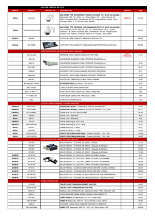 LISTA DE PRECIOS DE CCTV
MARCA MODELO PRODUCTO DESCRIPCION ESTADO S US$
NOVA NVA10X
MINI DOMO PTZ INTERIOR/EXTERIOR CCD SONY 1/4’’ ALTA VELOCIDAD |
Resolución: 480 TVL / 0.001 Lux / Zoom Óptico: 10X / Lente Varifocal: 3.8 -
38mm / Conexión: BNC, Alimentación: DC12V, Programación (Preset, Tour) /
Protocolo: Pelco P, D / Incluye: Lente, Soporte
OFERTA 331.67
TWIDA TWD-SPD300M-1003
MINI DOMO PTZ EXTERIOR 10X10 SAMSUNG CCD 1/4’’ ALTA VELOCIDAD
| ALTA RESOLUCION: 500 TVL / 0.1 Lux / Zoom Óptico: 10X10 / Lente
Varifocal: 3.8 - 38mm/ Conexión: BNC, Alimentación: AC24V, Programación
(Preset, Tour, Pattern) / Protocolo: Pelco P, D / Incluye: Lente, fuente
831.67
VIVIEYE KB-600 JOYSTICK PARA DOMO PTZ ANALOGO (PELCO P, D) 248.33
DAHUA DH-KBDB JOYSTICK PARA DOMO PTZ ANALOGOS MULTI-PROTOCOLO (DAHUA) 600.00
LINEA ANALOGICA | ACCESORIOS PARA CAMARAS
DC-CA-J20 SOPORTE PARA CAMARA TUBO (CA-FW171DN)
NUEVO
PRODUCTO
11.67
SAH-32 HOUSING DE ALUMINIO PARA EXTERIOR (60x50x230mm)
SAH-01 HOUSING DE ALUMINIO PARA EXTERIOR (70x55x230mm) 18.32
SAH-36C HOUSING DE ALUMINIO PARA EXTERIOR (80x60x280mm) 24.67
SAB-06 SOPORTE CORTO PARA CAMARA INTERIOR / EXTERIOR 8.17
SAB-12H SOPORTE LARGO PARA CAMARA INTERIOR / EXTERIOR 14.92
AM-001 MICRÓFONO OMNIDIRECCIONAL PARA CAMARA 10.80
KIT-AM-001-SAP01 KIT MICROFONO | 01 AM-001 + 01 SAP-01 16.65
BNC-TWIST CONECTOR BNC PARA ENROSCAR 1.25
BNC / F-BNC / F ADAPTADOR PARA UNIÓN DE CONECTORES BNC 0.82
F / F-BNC / M ADAPTADOR CONECTOR TIPO JACK A BNC 0.87
BNC CONECTOR CRIMPEADOR 1 67BNC CONECTOR CRIMPEADOR 1.67
FUENTES PARA CAMARAS / ESTABILIZADORES
HAGROY HG-STSLD Estabilizador Solido | Potencia de 1000 VA, entrada 220v 75.83
HAGROY HG-STHBD Estabilizador Híbrido | Potencia de 1000 VA, entrada 110v y 220v 69.17
HAGROY HG-SUPM6T SUPRESOR DE PICO INDUSTRIAL 49.38
NOVA NV500 Fuente 12V – 500mAmp 8.33
NOVA SAP-01 Fuente 12V – 500mAmp 8.33
HAGROY HG-FS Fuente Switching de 12V-1 amp 16.00
HAGROY HG FSW1500 Fuente Switching de 12V 1 5 amp 18 33HAGROY HG-FSW1500 Fuente Switching de 12V-1.5 amp 18.33
NOVA NV2472 Fuente de AC24V / 3 Amp 41.67
NOVA NV2000 Fuente de 12VDC – 2 Amp 15.83
NOVA NV1216-10A FUENTE CENTRALIZADA NOVA | Entrada 100-240V / 12V / 10A 114.60
NOVA NV1218-20A FUENTE CENTRALIZADA NOVA | Entrada 100-240V / 12V / 20A 166.67
CONVERSORES DE SEÑAL DE VIDEO (BALUN)
NT-607 BALUN PASIVO - 01 CANAL DE VIDEO | Unidad 13.33
NT-607 BALUN PASIVO - 01 CANAL DE VIDEO | Paquete de 10 Balun 57.50
NT-607 BALUN PASIVO - 01 CANAL DE VIDEO | Paquete de 20 Balun 115 00NT-607 BALUN PASIVO - 01 CANAL DE VIDEO | Paquete de 20 Balun 115.00
NT-607 BALUN PASIVO - 01 CANAL DE VIDEO | Paquete de 30 Balun 172.50
VIVIEYE NT-611B BALUN PASIVO C/ COLITA 01 CANAL DE VIDEO | Unidad 8.17
VIVIEYE NT-611B BALUN PASIVO C/ COLITA 01 CANAL DE VIDEO | 10 Unidades 75.00
VIVIEYE NT-611B BALUN PASIVO C/ COLITA 01 CANAL DE VIDEO | 20 Unidades 150.00
VIVIEYE NT-611B BALUN PASIVO C/ COLITA 01 CANAL DE VIDEO | 30 Unidades 225.00
VIVIEYE NT-614 BALUN PASIVO - 04 CANALES DE VIDEO (350 MTS COLOR) (UNIDAD) 25.00
VIVIEYE NT-6116 BALUN PASIVO - 16 CANALES DE VIDEO (350 MTS COLOR) 158.33
VIVIEYE NT 2401AT BALUN ACTIVO 01 CANAL DE VIDEO/AUDIO (2 4 KM) (TRANSMISOR) 41 67VIVIEYE NT-2401AT BALUN ACTIVO - 01 CANAL DE VIDEO/AUDIO (2.4 KM) (TRANSMISOR) 41.67
VIVIEYE NT-2401AR BALUN ACTIVO - 01 CANAL DE VIDEO/AUDIO (2.4 KM) (RECEPTOR) 41.67
OTROS PRODUCTOS
TE-0018 TARJETA CAPTURADORA DIGINET (240 FPS) 116.67
SDVR-616N TARJETA CAPTURADORA ISIS (240 FPS) 165.00
MOD-01 MODULO DE EXPANSIÓN DE 8 CANALES VIDEO PARA TARJETA ISIS 41.67
SAR-01 CONVERSOR DE SEÑAL RS232 A RS485 PARA DOMO PTZ 31.82
TWD-5A-1 DOMO (PAN/TILT) Resolución: 420 TVL / Lente: 6mm 216.67
TWD-ID108P DOMO IR Resolución: 420 TVL / 0 Lux (IR ON) / Lente: 3.6mm 49.98
SAB-03 SOPORTE LARGO PARA CAMARA INTERIOR O EXTERIOR 4.17
HSP-682-S480 DOMO PTZ Resolución: 480 TVL / 0.01 Lux / Zoom Óptico: 18X 499.98
 