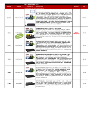 LISTA DE PRECIOS DE CCTV
MARCA MODELO PRODUCTO DESCRIPCION ESTADO S US$
GRABADORES DE VIDEO DIGITAL (DVR)
DVR MOVIL DE 04 CANALES / H.264 / 120 FPS / 1 SATA (2.5'') / WIFI, GPS,
3G | 04 Canales de video / 04 Canales de audio, 01 Salida de TV OUT & VGA,
Velocidad de Grabación: 120 FPS @ CIF Compresor: H 264 Transmisión de
DAHUA DVR-0404ME-3G
Velocidad de Grabación: 120 FPS @ CIF, Compresor: H.264, Transmisión de
video mediante (Wifi – 3G), Ranura de instalación para tarjeta SIM,
Capacidad para 1 Disco Duro SATA 2.5" de hasta 500GB, Función Pentaplex
(En vivo, graba, reproduce, backup, transmite) , Backup por USB/ Memoria SD /
Disco Duro USB, Salida RS485(PTZ), RJ45(RED) 10/100Mb, Monitoreo por red
mediante: Web Browser y Soft. Cliente Multi-DVR, Visualización a través de
celular 3G mediante software, Búsqueda por: fecha, hora, evento, Incluye
manual, control remoto y mouse, Alimentación: DC12V
1,750.00
GRABADOR DIGITAL 4CH / 120 FPS / 1 SATA / HDMI
04 Canales de video / 01 canal de audio Velocidad de Grabación: 120fps a
NOVA NV-DVR3104H
04 Canales de video / 01 canal de audio, Velocidad de Grabación: 120fps a
D1(4CIF), H.264, Doble canal de transmisión (Dual Stream), Capacidad para 1
Disco Duro SATA (hasta 1TB), Función Pentaplex (En vivo, graba, reproduce,
backup, transmite), Backup por (USB HDD/ USB DVR-RW/ RED ), Control de
cámaras PTZ (RS485), Salida Red de 10/100mb, Salida de Video BNC, VGA,
HDMI 1080p, Web Browser y Soft. Monitoreo de 64CH, Visualización a través de
celulares 3G
NUEVO
PRODUCTO
150.00
GRABADOR DIGITAL DE 04 CANALES VIDEO / H.264 / 120 FPS / 1 SATA |
, 04 Canales de video / 01 canal de audio, Velocidad de Grabación: 120fps
@CIF, Compresor: H.264, Doble canal de transmisión (Dual Stream),
NOVA NV-DVR3104E
Capacidad para 1 Disco Duro SATA (hasta 2TB), Función Pentaplex (En vivo,
graba, reproduce, backup, transmite), Backup por (USB HDD/ USB DVR-RW/
RED ), Control de cámaras PTZ (RS485), Salida Red de 10/100mb, Salida de
Video BNC & VGA, Web Browser y Soft. Monitoreo de 64CH, Visualización a
través de celulares 3G
150.00
NOVA NV-DVR3108E
GRABADOR DIGITAL DE 08 CANALES VIDEO / H.264 / 240 FPS / 1 SATA |
08 Canales de video / 01 canal de audio, Velocidad de Grabación: 240fps
@CIF, Compresor: H.264, Doble canal de transmisión (Dual Stream),
Capacidad para 1 Disco Duro SATA (hasta 2TB), Función Pentaplex (En vivo,
graba reproduce backup transmite) Backup por (USB HDD/ USB DVR RW/
225.00
graba, reproduce, backup, transmite), Backup por (USB HDD/ USB DVR-RW/
RED ), Control de cámaras PTZ (RS485), Salida Red de 10/100mb, Salida de
Video BNC & VGA, Web Browser y Soft. Monitoreo de 64CH, Visualización a
través de celulares 3G
NOVA NV-DVR3116E
GRABADOR DIGITAL DE 16 CANALES VIDEO / H.264 / 480 FPS / 1 SATA |
16 Canales de video / 01 canal de audio, Velocidad de Grabación: 480fps
@CIF, Compresor: H.264, Doble canal de transmisión (Dual Stream),
Capacidad para 1 Disco Duro SATA (hasta 2TB), Función Pentaplex (En vivo,
graba, reproduce, backup, transmite), Backup por (USB HDD/ USB DVR-RW/
RED ) Control de cámaras PTZ (RS485) Salida Red de 10/100mb Salida de
300.00
RED ), Control de cámaras PTZ (RS485), Salida Red de 10/100mb, Salida de
Video BNC & VGA, Web Browser y Soft. Monitoreo de 64CH, Visualización a
través de celulares 3G
V-TEK V-TEK16AD
DVR STANDALONE 16 CANALES / H.264 / 480 FPS / 2 SATA | 16 Canales de
video / 01 Canal de audio, Velocidad de Grabación: 480 FPS (Tiempo Real) a
CIF, Compresor: H.264, Capacidad HDD SATA de hasta 2TB, Incluye manual,
control remoto y mouse, Incluye Software de Monitoreo de hasta 16 DVR´s,
Alimentación: 220V
233.33
 