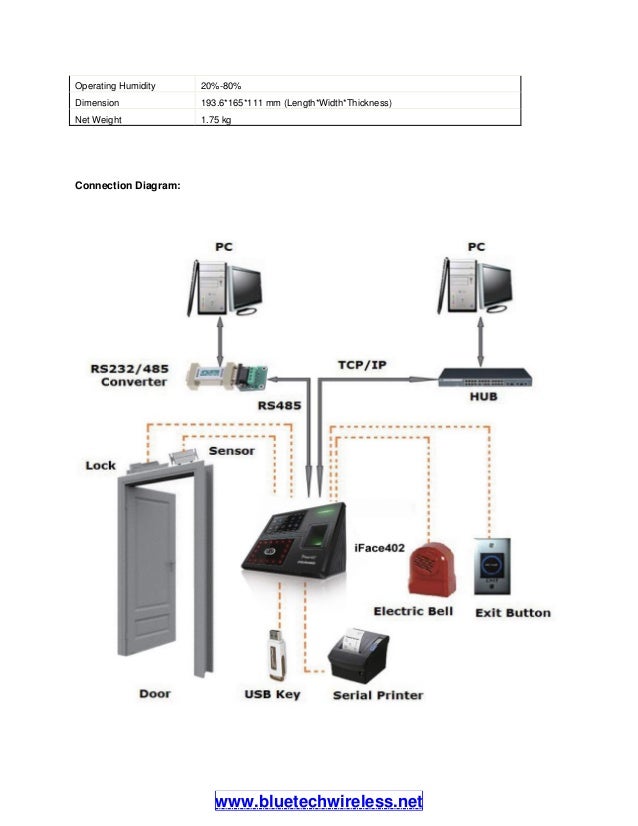 CCTV Catalogue