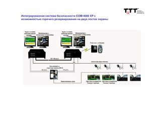 Интегрированная система безопасности COM-4000 XP с
возможностью горячего резервирования на двух постах охраны
 