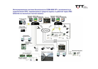 Интегрированная система безопасности COM-4000 XP с возможностью
подключения ОПС, периметровых средств охраны и работой через ЛВС
Ethernet на несколько постов охраны
 