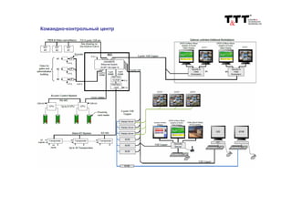Командно-контрольный центр
 