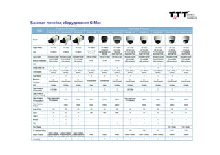 Базовая линейка оборудования G-Max
 